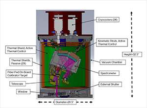 avirisinstrument